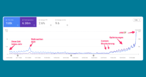 Shopify SEO