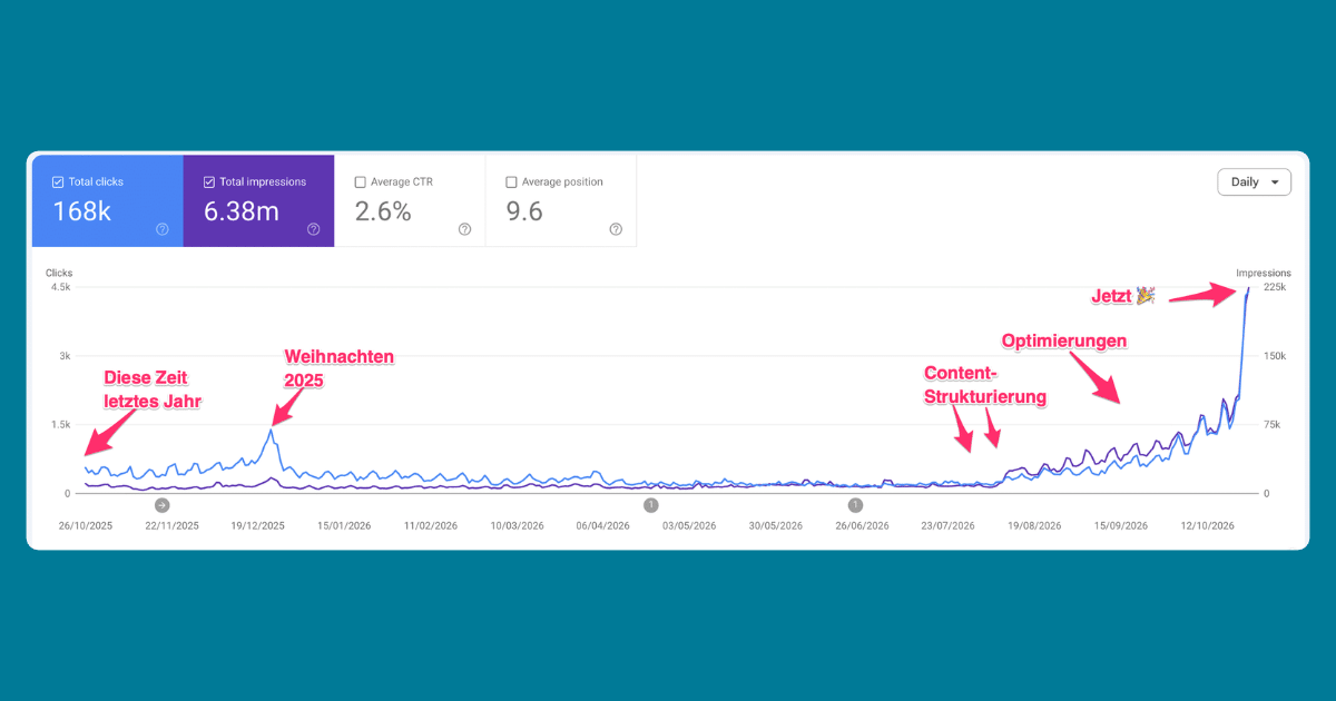 Shopify SEO